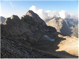 Malga Ciapela - Cima Ombretta